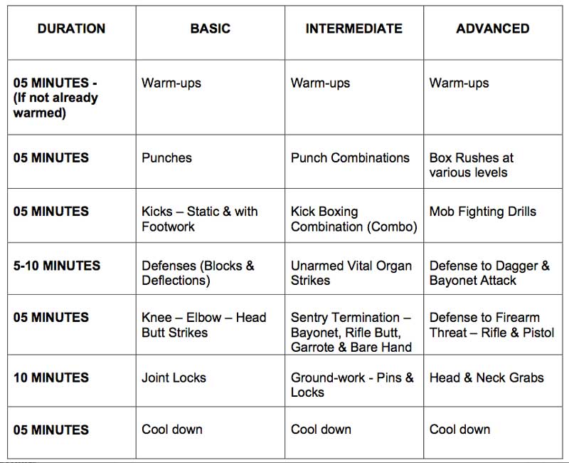 40 min-Training Schedule