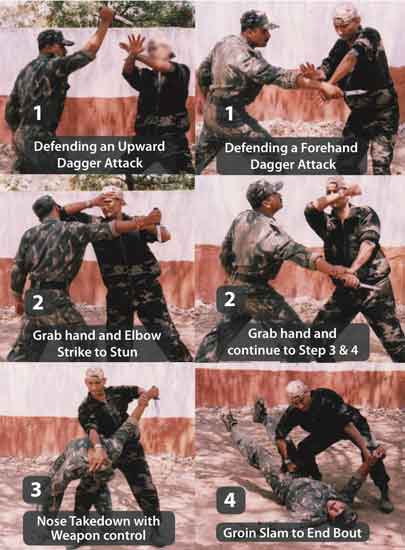 Defense Against Edged Weapon